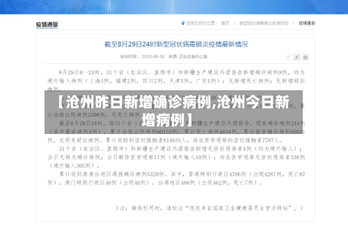 【沧州昨日新增确诊病例,沧州今日新增病例】