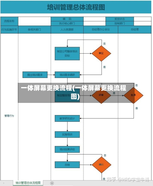 一体屏幕更换流程(一体屏幕更换流程图)