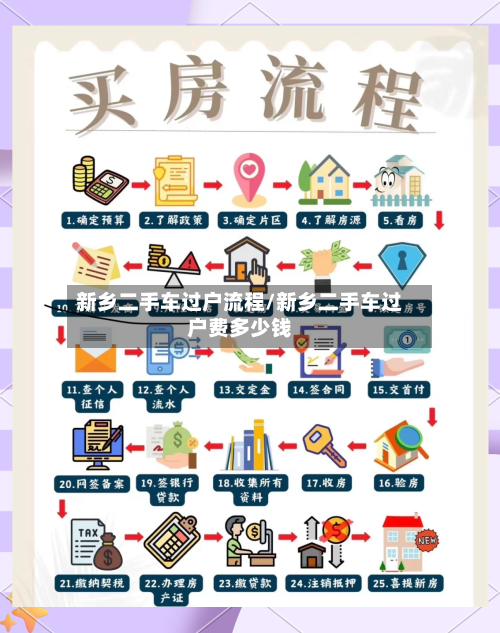 新乡二手车过户流程/新乡二手车过户费多少钱-第3张图片