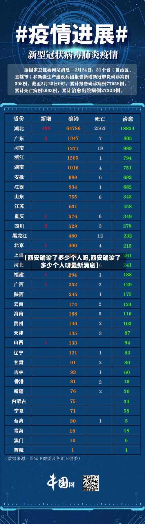 【西安确诊了多少个人呀,西安确诊了多少个人呀最新消息】-第3张图片