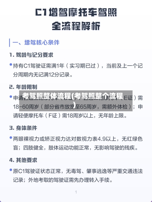 考驾照整体流程(考驾照整个流程)-第2张图片