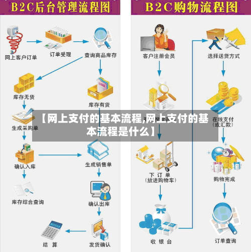 【网上支付的基本流程,网上支付的基本流程是什么】