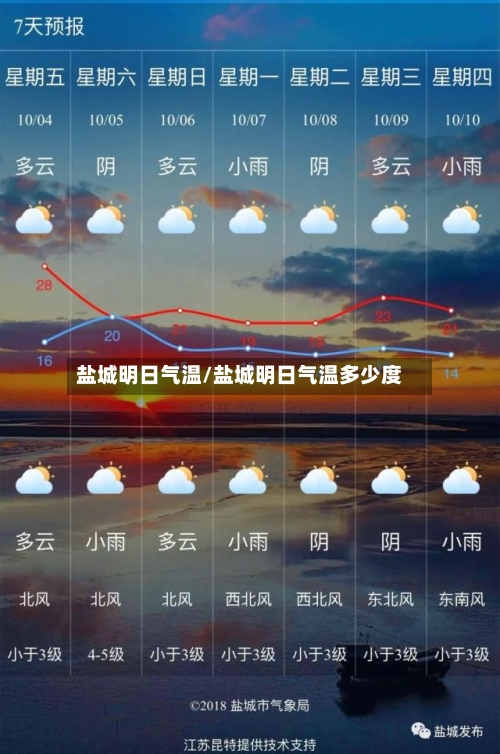 盐城明日气温/盐城明日气温多少度
