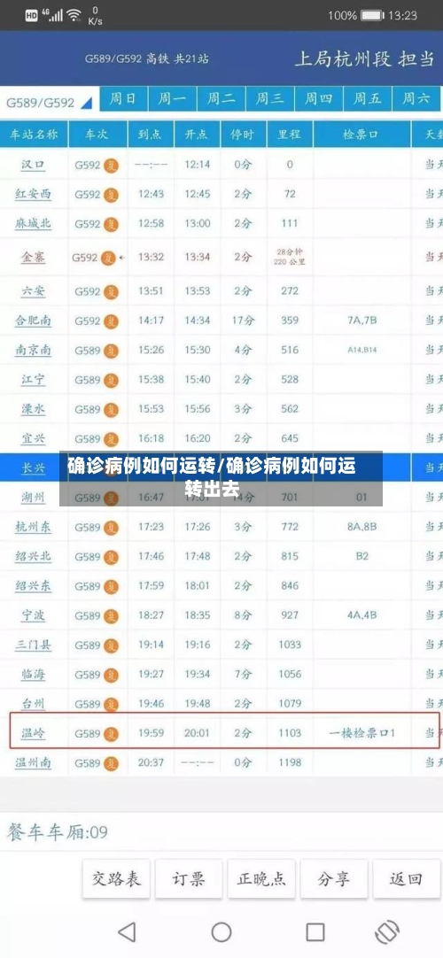 确诊病例如何运转/确诊病例如何运转出去-第3张图片