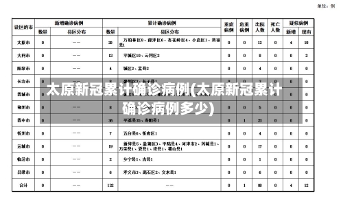 太原新冠累计确诊病例(太原新冠累计确诊病例多少)