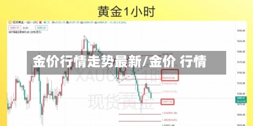 金价行情走势最新/金价 行情-第3张图片