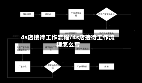 4s店接待工作流程/4s店接待工作流程怎么写