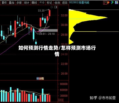 如何预测行情走势/怎样预测市场行情-第2张图片