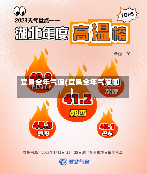 宜昌全年气温(宜昌全年气温图)