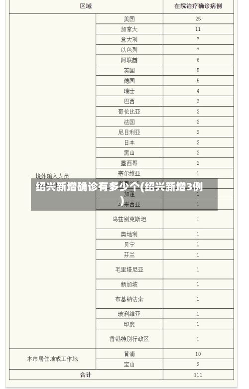 绍兴新增确诊有多少个(绍兴新增3例)