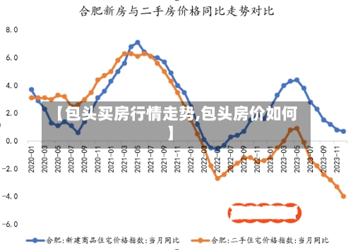 【包头买房行情走势,包头房价如何】