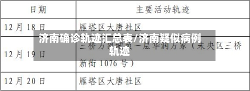 济南确诊轨迹汇总表/济南疑似病例轨迹-第2张图片