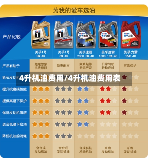 4升机油费用/4升机油费用表-第3张图片