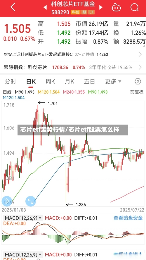 芯片etf走势行情/芯片etf股票怎么样