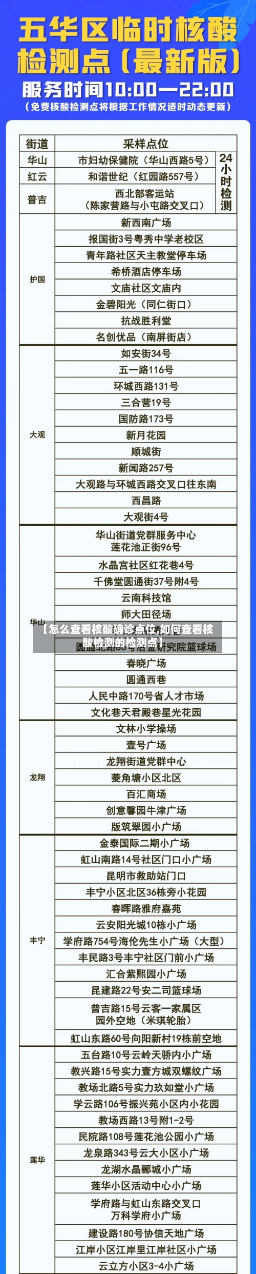 【怎么查看核酸确诊点位,如何查看核酸检测的检测点】