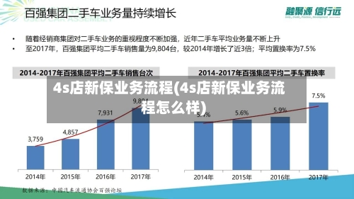 4s店新保业务流程(4s店新保业务流程怎么样)-第2张图片