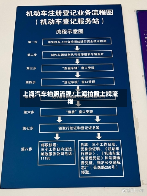 上海汽车拍照流程/上海拍照上牌流程