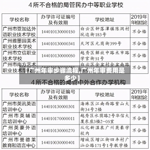 【广州年审步骤流程,广州年审费用是多少】-第2张图片