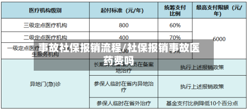 事故社保报销流程/社保报销事故医药费吗-第3张图片