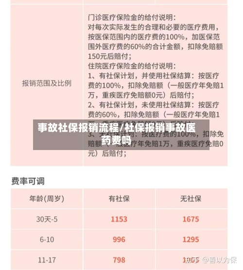 事故社保报销流程/社保报销事故医药费吗