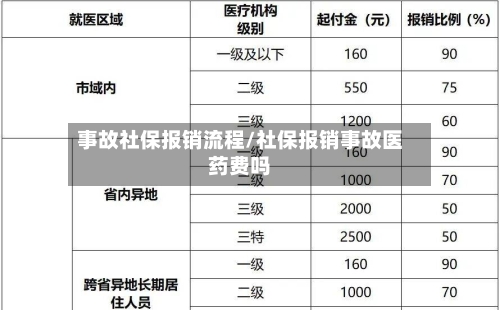 事故社保报销流程/社保报销事故医药费吗-第2张图片
