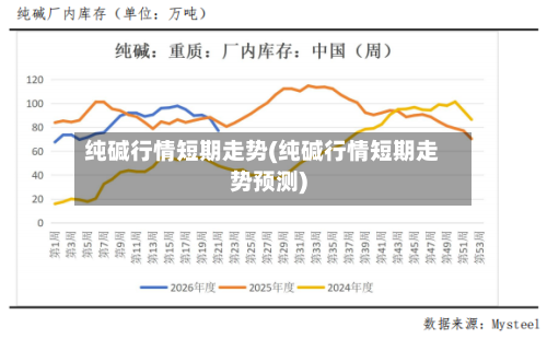 纯碱行情短期走势(纯碱行情短期走势预测)