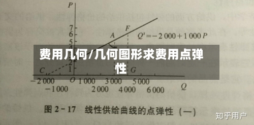 费用几何/几何图形求费用点弹性