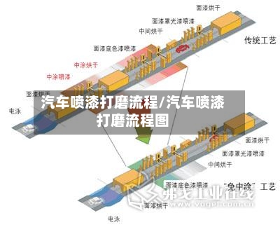 汽车喷漆打磨流程/汽车喷漆打磨流程图