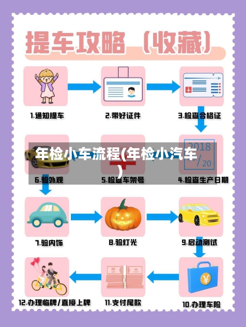 年检小车流程(年检小汽车)-第3张图片