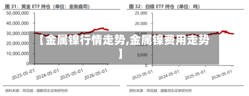 【金属镍行情走势,金属镍费用走势】