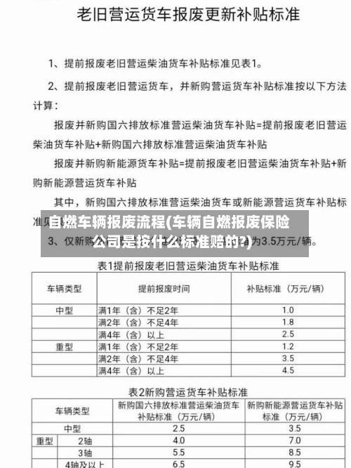 自燃车辆报废流程(车辆自燃报废保险公司是按什么标准赔的?)-第2张图片