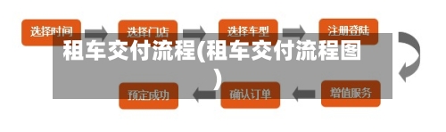 租车交付流程(租车交付流程图)