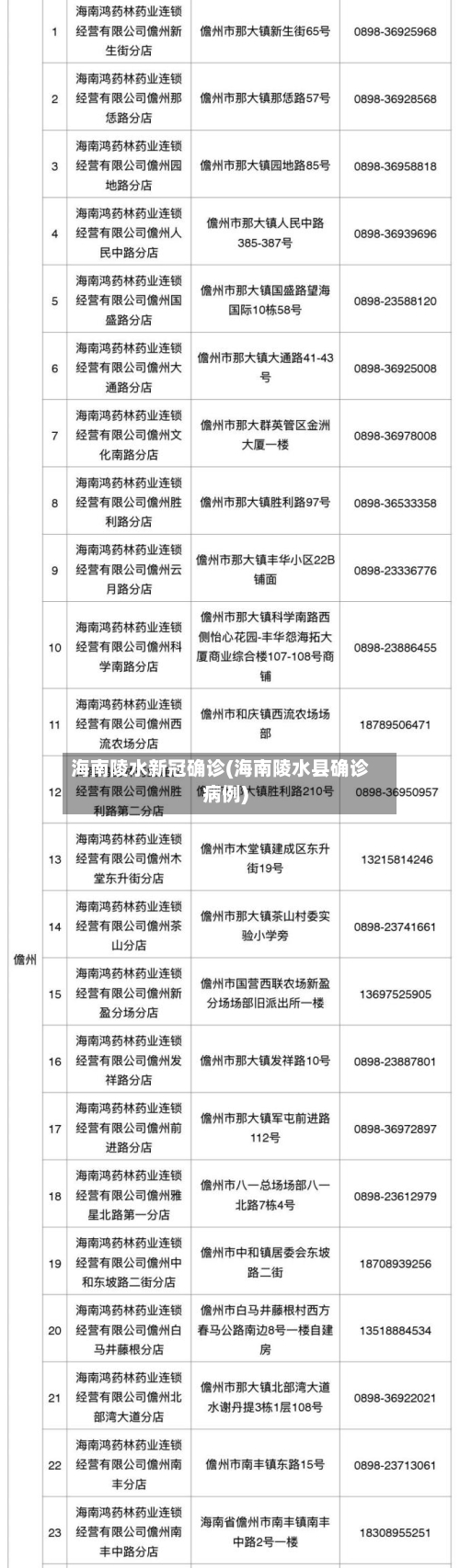 海南陵水新冠确诊(海南陵水县确诊病例)