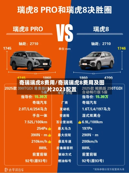奇瑞瑞虎8费用/奇瑞瑞虎8费用及图片2023配置