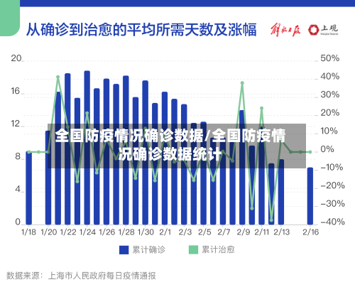 全国防疫情况确诊数据/全国防疫情况确诊数据统计-第2张图片
