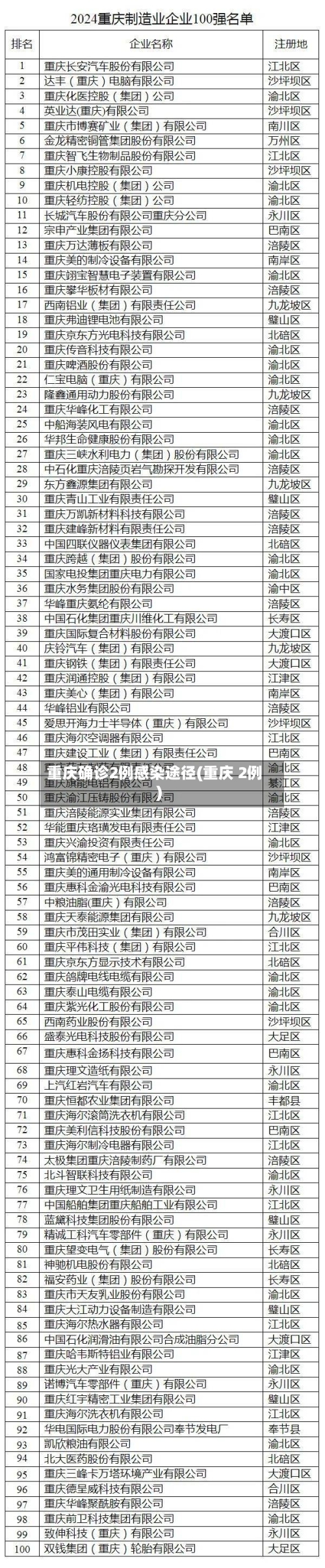 重庆确诊2例感染途径(重庆 2例)-第3张图片