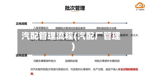 汽配管理流程(汽配厂管理)-第2张图片