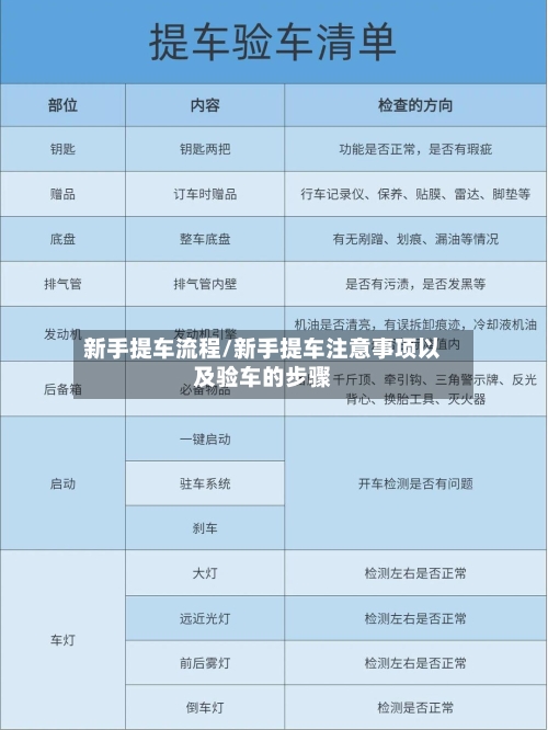 新手提车流程/新手提车注意事项以及验车的步骤