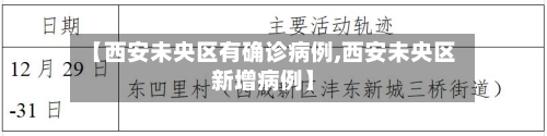 【西安未央区有确诊病例,西安未央区新增病例】-第2张图片
