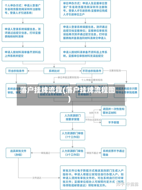 落户挂牌流程(落户挂牌流程图)-第2张图片