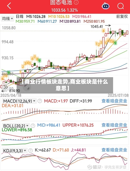 【商业行情板块走势,商业板块是什么意思】-第2张图片