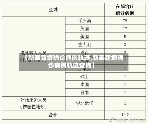【新泰新增确诊病例轨迹,新泰新增确诊病例轨迹查询】