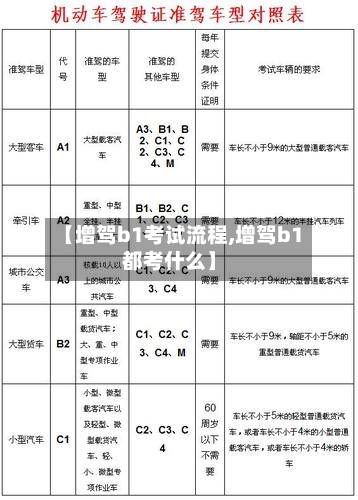 【增驾b1考试流程,增驾b1都考什么】